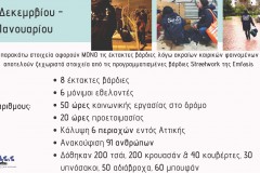 Δεν Προσπερνάμε. Στηρίζουμε.