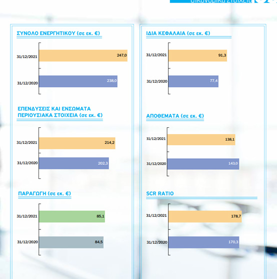 ependisis-oikonomika-stoixia-ydrogios Υδρόγειος Ασφαλιστική ydrogios.gr Ασφάλεια ιχ αυτοκινήτου ασφάλεια σπιτιού επιχειρήσεις home BLog συνεργάτες ασφαλιστής ασφάλειες Ydrogios