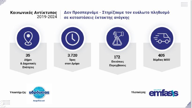 infographics Υδρόγειος Ασφαλιστική ydrogios.gr Ασφάλεια ιχ αυτοκινήτου ασφάλεια σπιτιού επιχειρήσεις home BLog συνεργάτες ασφαλιστής ασφάλειες Ydrogios