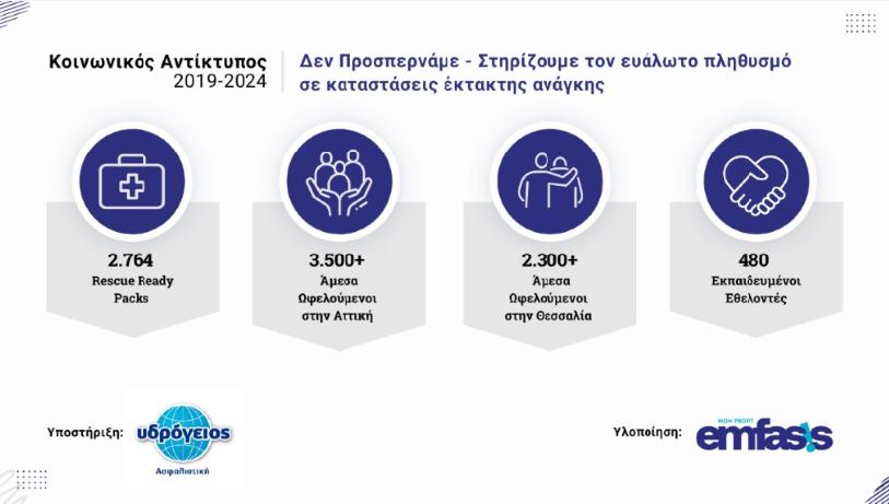 infographics2 Υδρόγειος Ασφαλιστική ydrogios.gr Ασφάλεια ιχ αυτοκινήτου ασφάλεια σπιτιού επιχειρήσεις home BLog συνεργάτες ασφαλιστής ασφάλειες Ydrogios