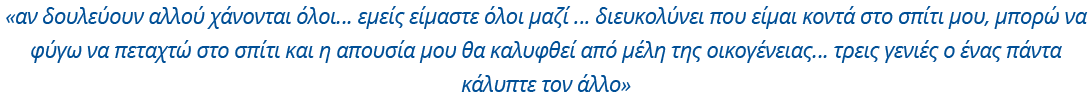 Ydrogios2